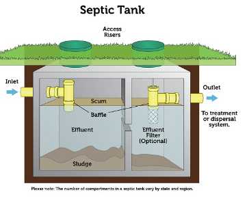 A picture of Septic Sludge Digester