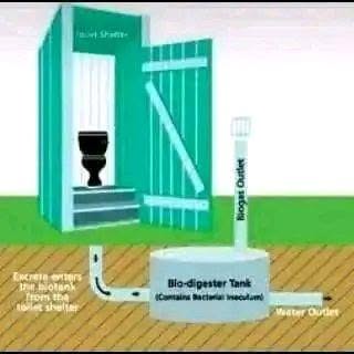 bio digester