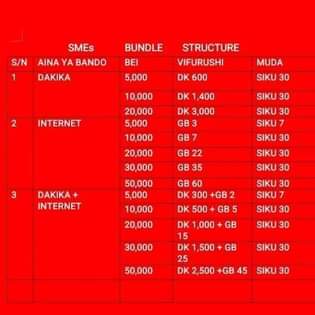 A picture of AIRTEL SME PACKAGES