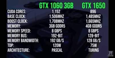 A picture of Nvidia gtx 1060