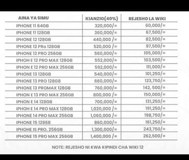 A picture of IPHONE KWA MKOPO
