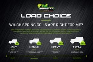 A picture of IRONMAN 4X4 SHOCK ABSORBERS