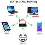 A picture of computer networking