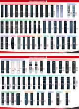 A picture of Television remote controller