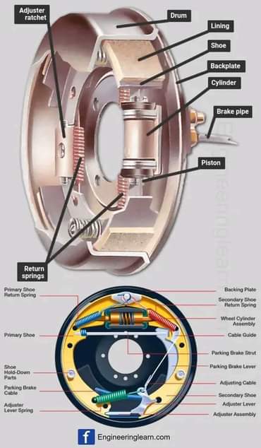 A picture of Natafta master brake