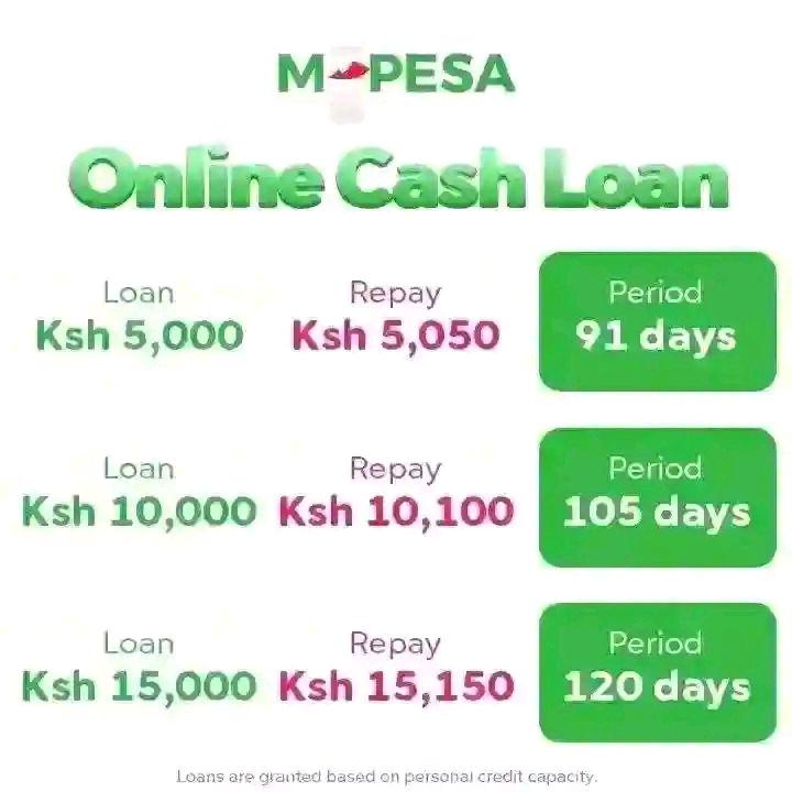 A picture of Loan