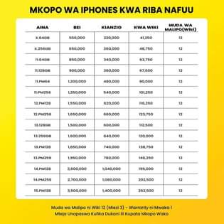 A picture of Iphone kwa mkopo