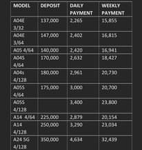 A picture of Samsung Phones on Loan and cash. Call or watsApp 0743248094