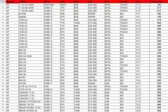 classifieds/laptops