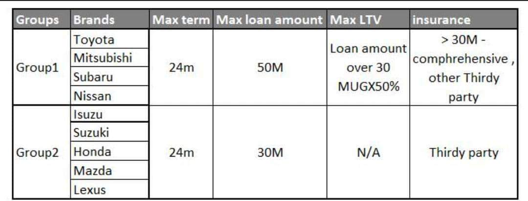 A picture of Totundha mutookayo lwasente nga Mogo Xpress loan weli get money