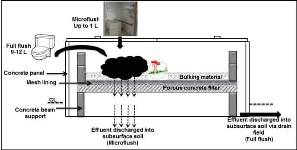 A picture of BIOFIL DIGESTER TOILET SYSTEM