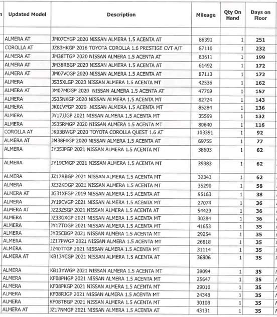 bakkies A.