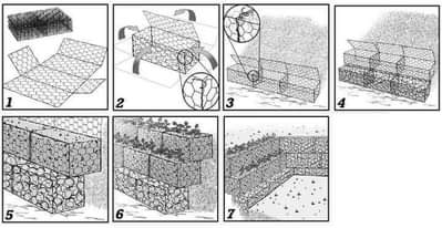 A picture of Gabion box