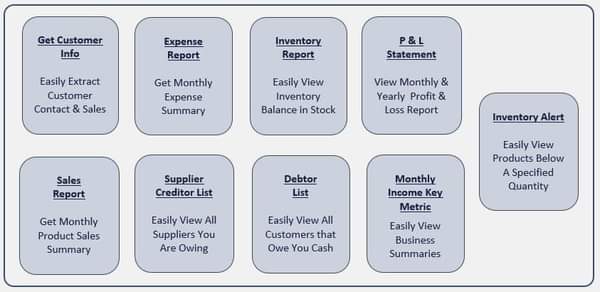 A picture of PRODUCT SALES INVENTORY MANAGEMENT TEMPLATE PRODUCT SALES INVENTORY MANAGEMENT TEMPLATE