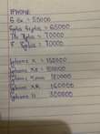 A picture of TUNABADILI VIOO VYA SIM ORGINAL KWA BEI POA 0787704624